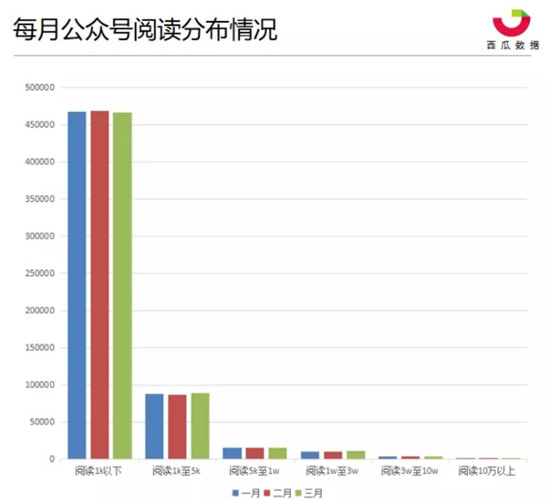 發(fā)布四天閱讀量突破110萬，美味不用等微信頭條再創(chuàng)新高