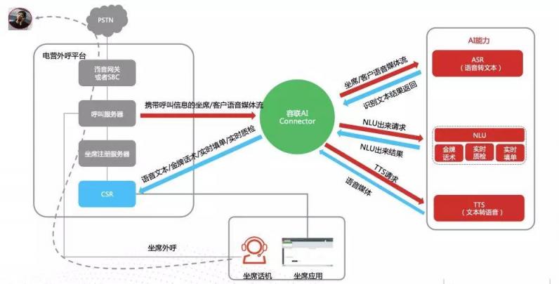 500萬客服將被機(jī)器替代?智能客服三大派系激戰(zhàn),搶奪4000億市場(chǎng)