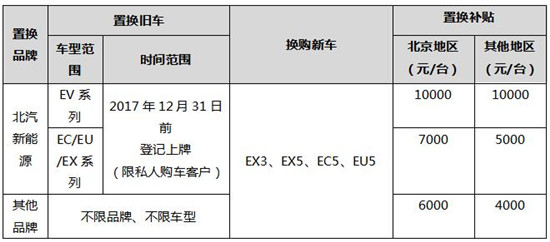 創(chuàng)新商業(yè)模式 引領(lǐng)行業(yè)勢態(tài) 北汽新能源上半年銷量喜人