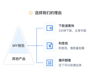 My錢包：年輕群體風(fēng)險意識提升 倒逼平臺提供更優(yōu)服務(wù)