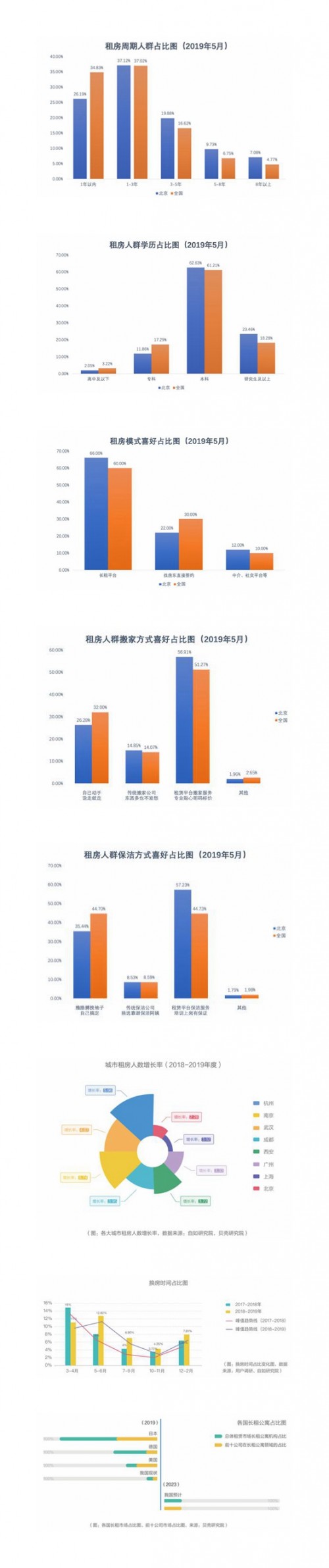 90后青年選擇天津自如租房或成大趨勢(shì)