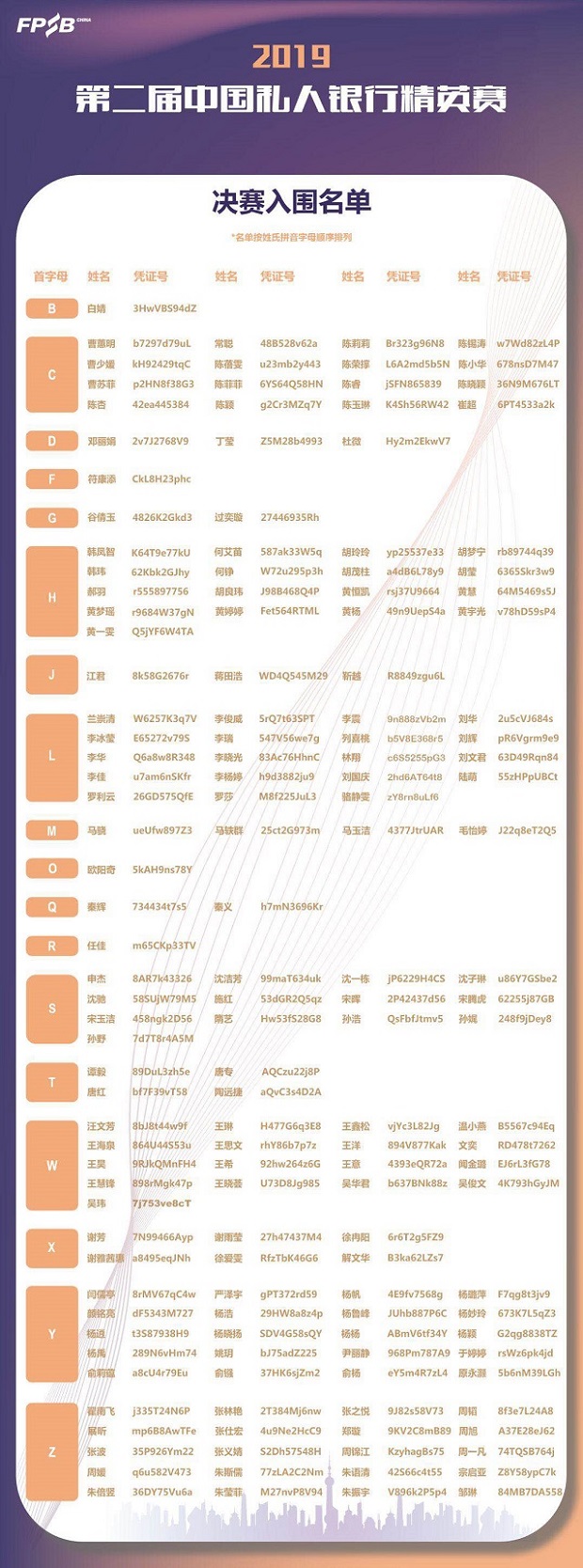 對(duì)話第二屆中國私人銀行精英賽選手，揭秘決賽晉級(jí)之路