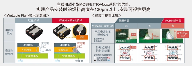 ROHM開(kāi)發(fā)出確保安裝可靠性的車(chē)載用超小型MOSFET“RV4xxx系列”