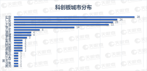 25家上市公司集體飄紅，數(shù)說緣由