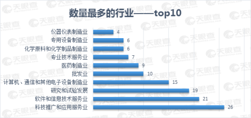 25家上市公司集體飄紅，數(shù)說緣由