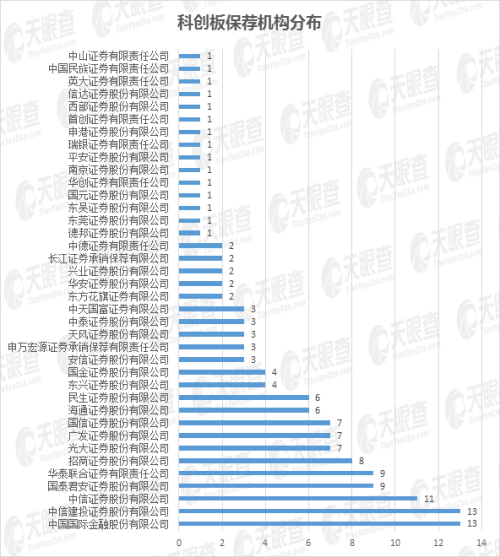 25家上市公司集體飄紅，數(shù)說緣由