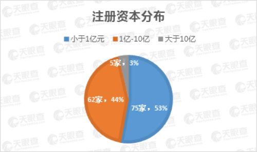 25家上市公司集體飄紅，數(shù)說緣由