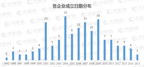 25家上市公司集體飄紅，數(shù)說緣由