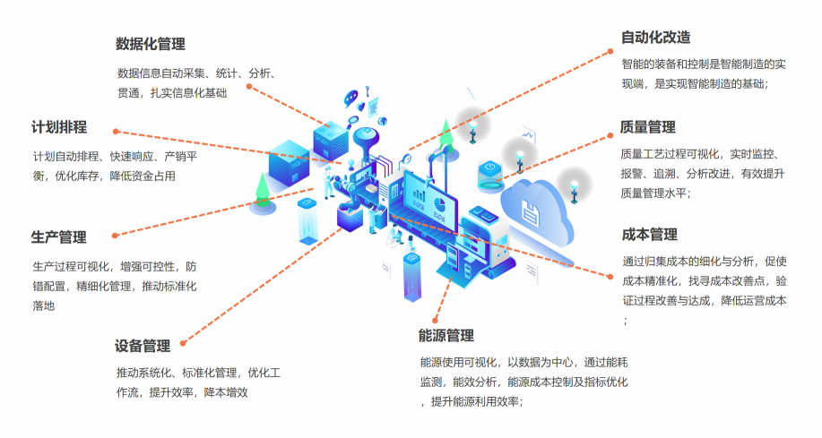 智通科技，專注新一代AI技術(shù)，開創(chuàng)乳業(yè)數(shù)字化轉(zhuǎn)型新篇章