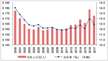 玩具租賃，二孩時代的“新”機遇