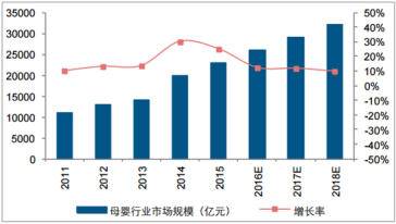 玩具租賃，二孩時代的“新”機遇