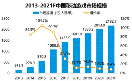 業(yè)內(nèi)首發(fā)動(dòng)態(tài)閃屏：OPPO游戲中心8.2深化用戶(hù)游戲體驗(yàn)