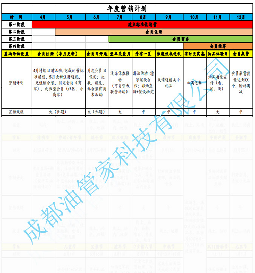 油掌柜讓這家油站97天銷量提升35%，是怎么做到的？