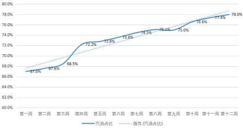 油掌柜讓這家油站97天銷量提升35%，是怎么做到的？