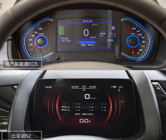 新能源自主新貴誰人能奪？北汽新能源EC5 實(shí)力迎戰(zhàn)比亞迪S2