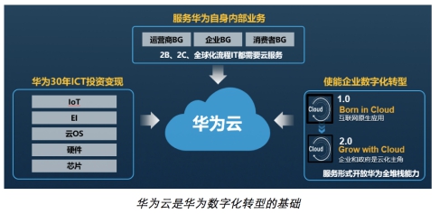 華為云攜手達(dá)索系統(tǒng)，帶來制造行業(yè)數(shù)字化轉(zhuǎn)型新思路