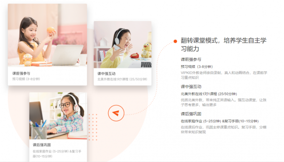 vipkid英語怎么樣提升孩子的綜合能力？