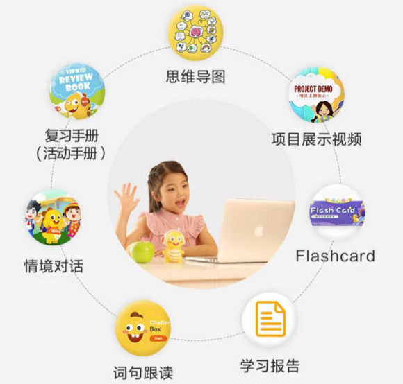 vipkid英語怎么樣提升孩子的綜合能力？