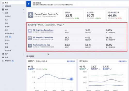 木瓜移動(dòng)教你如何使用Facebook Analytics助力營(yíng)銷活動(dòng)