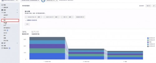 木瓜移動(dòng)教你如何使用Facebook Analytics助力營(yíng)銷活動(dòng)