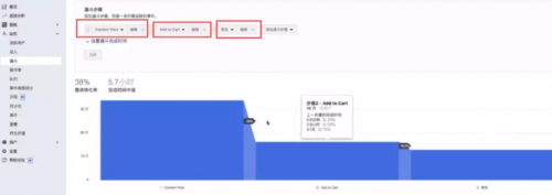 木瓜移動(dòng)教你如何使用Facebook Analytics助力營(yíng)銷活動(dòng)