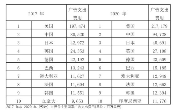 5G 時代廣告行業(yè)將重新洗牌！這些變革你準備好了嗎？