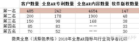 年年盈利？中國領(lǐng)先5G全息AI視覺之一Wimi微美云息IPO美國上市