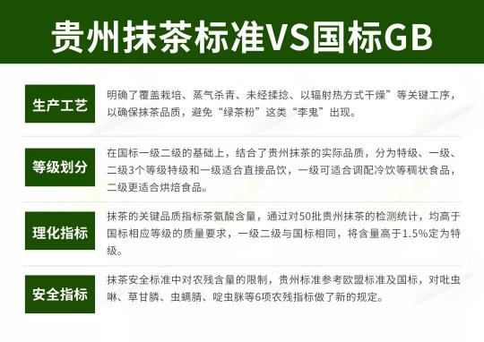 貴茶集團(tuán)連續(xù)兩年參加中國國際焙烤展，歐標(biāo)抹茶大放異彩