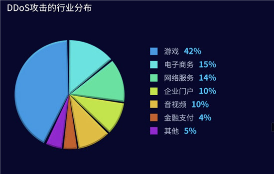 騰訊安全發(fā)布上半年DDoS威脅報(bào)告 揭秘互聯(lián)網(wǎng)黑產(chǎn)攻擊鏈