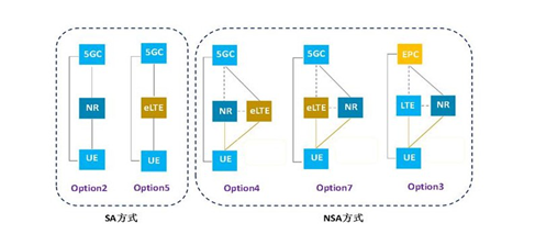 NSA/SA都是真5G，三星5G先鋒計劃邀你率先進(jìn)入5G時代