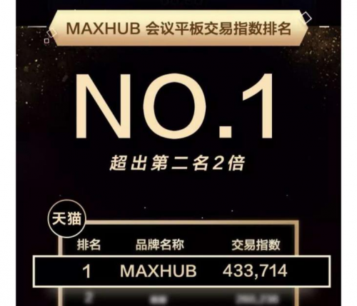 看會議平板排名，選智能會議引領者之一MAXHUB會議平板