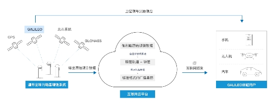 為什么這家中國公司可以“復(fù)活”伽利略？