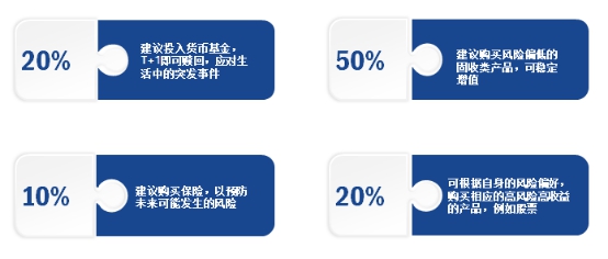 樂賺海融易“金蟹課堂”再次走進(jìn)海爾大學(xué)，分享財富配置新機(jī)遇