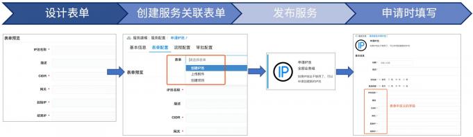 騫云SmartCMP5.1新版本發(fā)布，細(xì)節(jié)彰顯品質(zhì)！