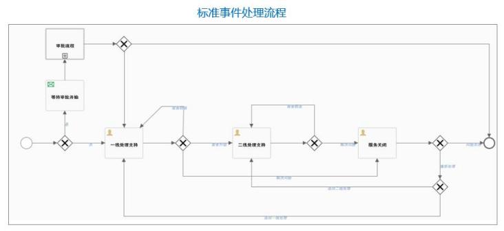 騫云SmartCMP5.1新版本發(fā)布，細(xì)節(jié)彰顯品質(zhì)！