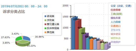 靈云AICC助力12345市民服務(wù)熱線智能化升級(jí)