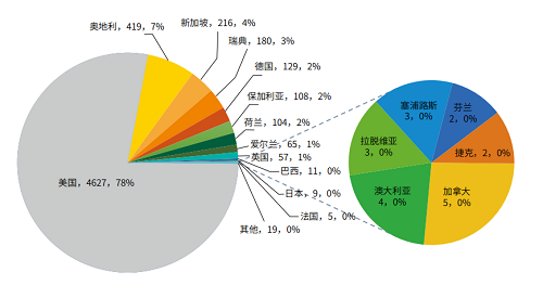 綠盟科技權(quán)威發(fā)布《IPv6環(huán)境下的網(wǎng)絡安全觀察》