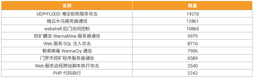 綠盟科技權(quán)威發(fā)布《IPv6環(huán)境下的網(wǎng)絡安全觀察》