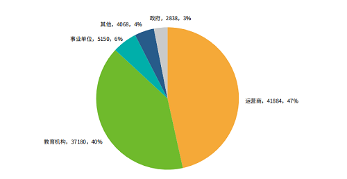 綠盟科技權(quán)威發(fā)布《IPv6環(huán)境下的網(wǎng)絡安全觀察》