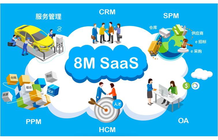 8MSaaS：你的企業(yè)用SaaS軟件了嗎？