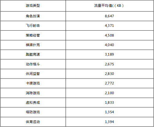 國家手游測試中心TestBird重磅推出《手游測試白皮書》