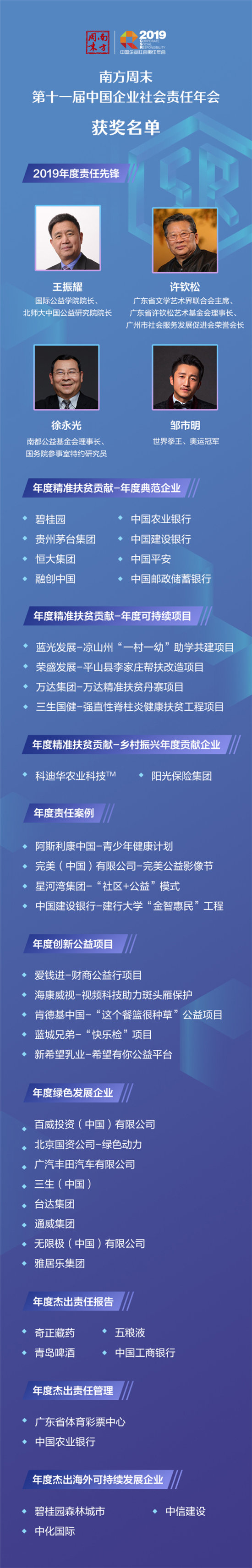 第十一屆中國(guó)企業(yè)社會(huì)責(zé)任年會(huì)關(guān)注鄉(xiāng)村振興