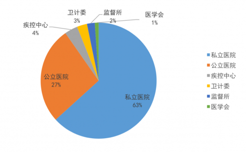 騰訊安全與信通院達(dá)成戰(zhàn)略合作，“產(chǎn)業(yè)互聯(lián)網(wǎng)安全實(shí)驗(yàn)室”揭牌成立