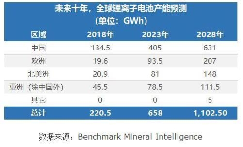 重磅！蜂巢能源引爆國內外主流媒體報道