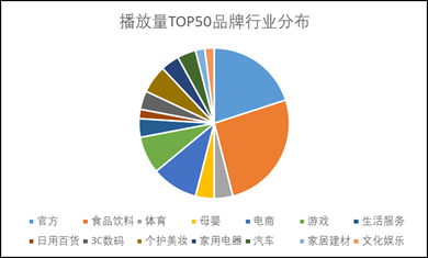 火星文化：時隔4個月，再看抖音挑戰(zhàn)賽的“變與勢”