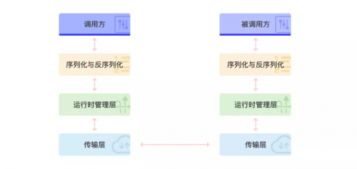 數(shù)字動(dòng)能發(fā)布量化金融C++RPC框架