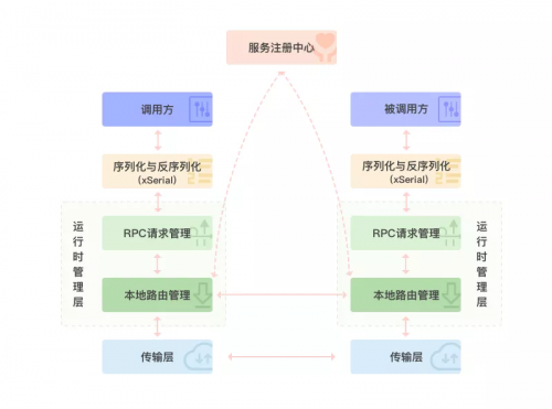 數(shù)字動(dòng)能發(fā)布量化金融C++RPC框架