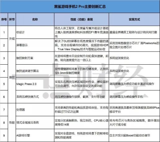 黑鯊的“游戲”人生：尋找手機(jī)紅海之中一抹藍(lán)