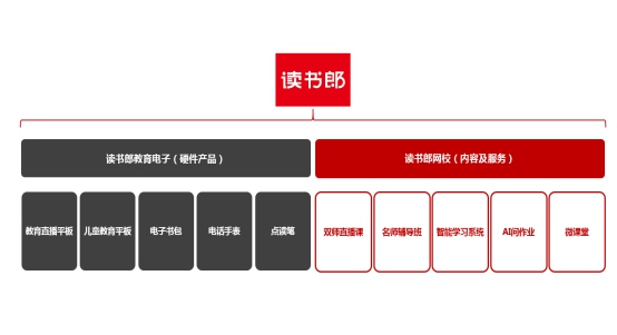 讀書郎網(wǎng)校，進(jìn)軍在線教育的讀書郎！