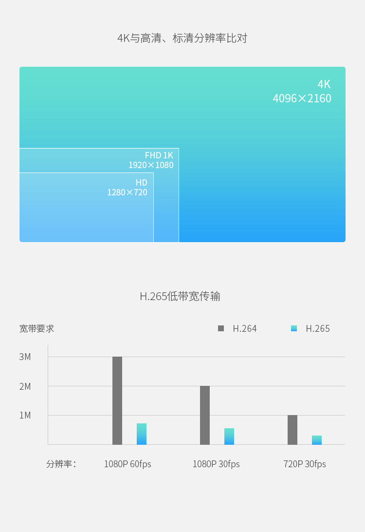 建設(shè)雪亮工程視訊系統(tǒng)，選科達的4個理由